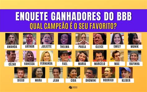 campeao bbb 2020